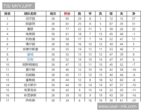 阿森纳全胜引发关注英超BIG6其他球队为何接连平局 阿森纳全胜引发关注英超BIG6其他球队为何接连平局